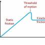 static_vs._kinetic_friction_image.jpeg