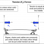 tension_force_notes.png